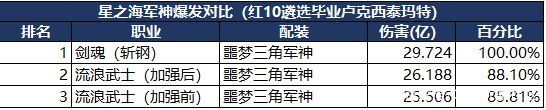 哪里直播DNF发布网（dnf主播在哪个平台）